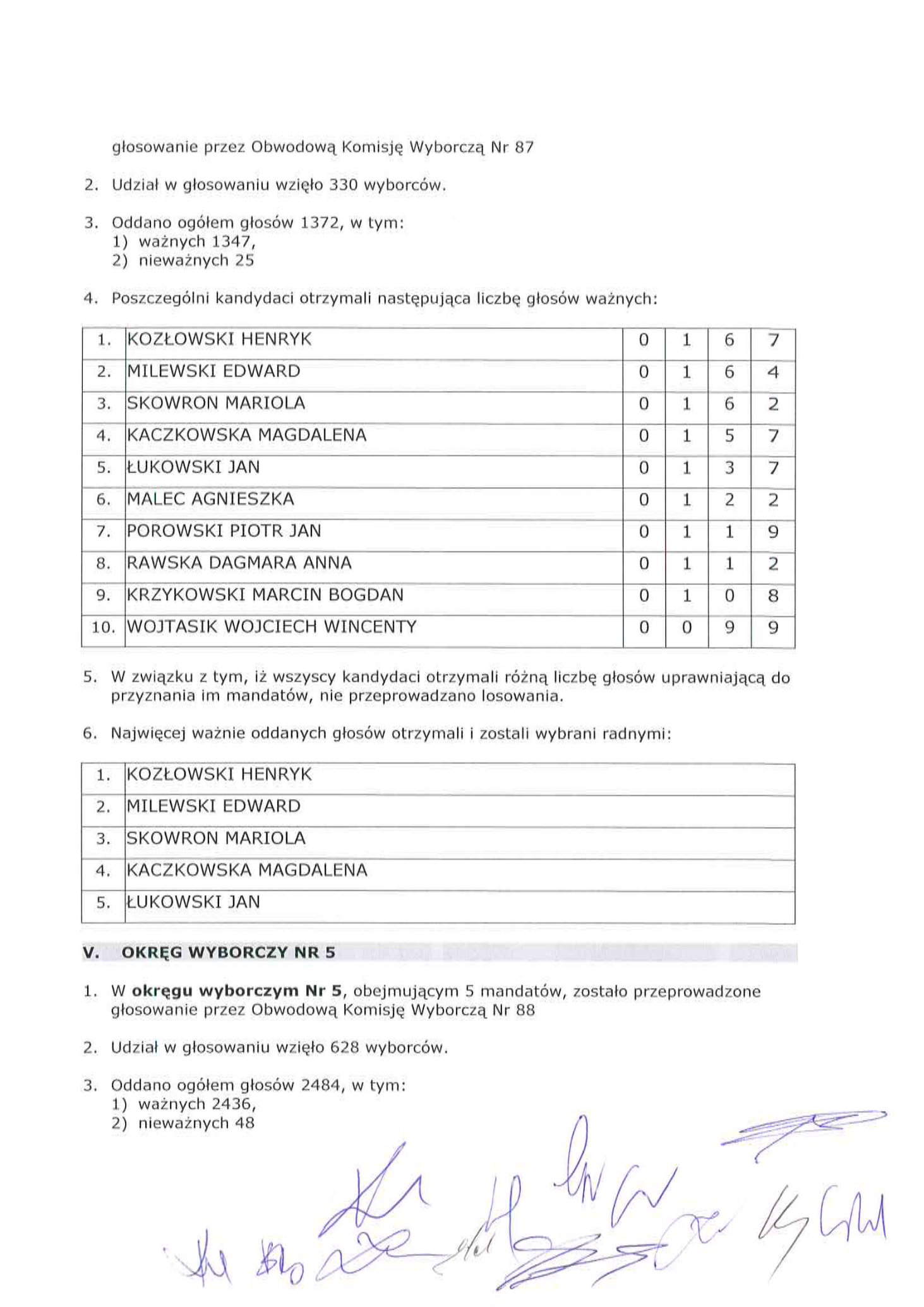 04 WYNIKI WYBORÓW RO KARŁOWICE RÓŻANKA 2017