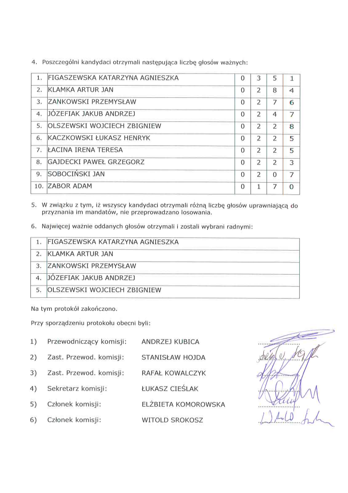 05 WYNIKI WYBORÓW RO KARŁOWICE RÓŻANKA 2017